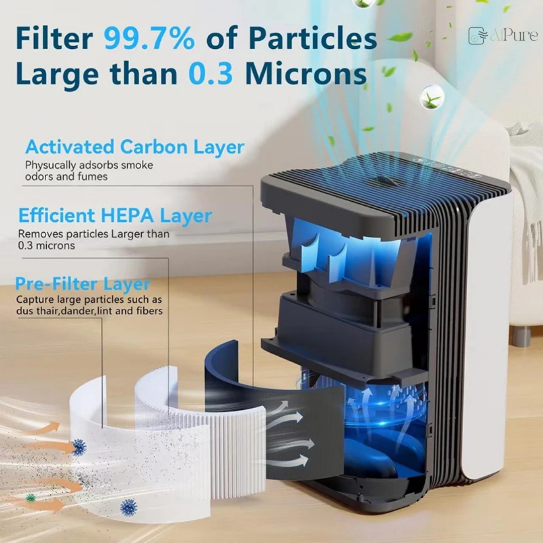 Desktop Rechargeable Portable Air Purifier Replacement Filter