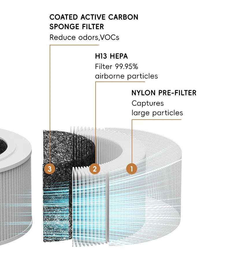 Portable Air Purifier